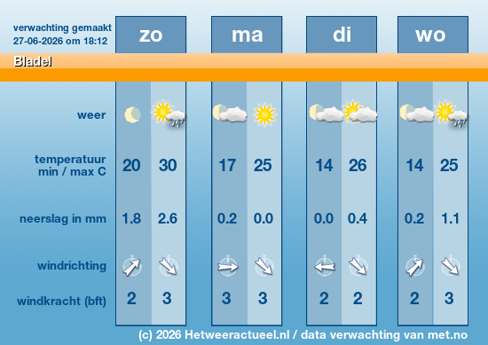 Meerdaagse Bladel