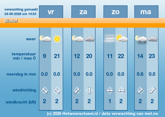 Meerdaagse Bladel