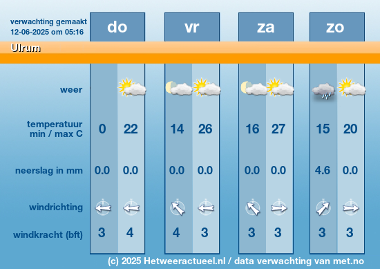 Meerdaagse Ulrum