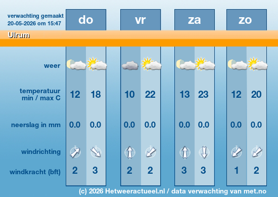Meerdaagse Ulrum