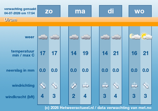 Meerdaagse Ulrum