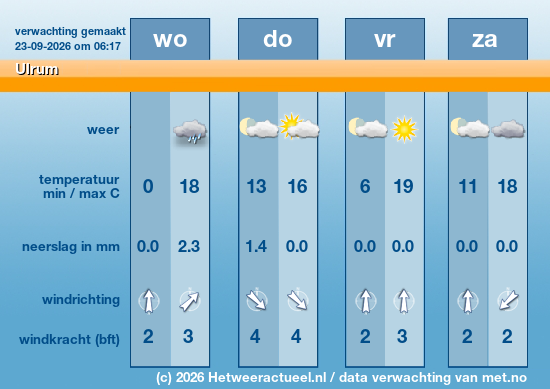 Meerdaagse Ulrum
