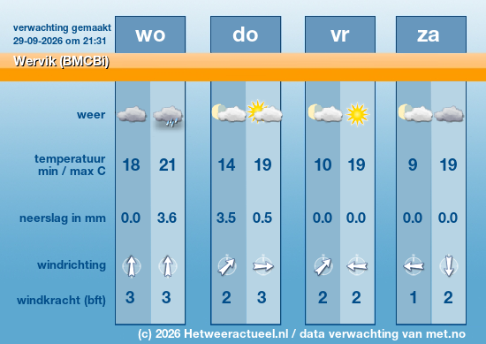 Meerdaagse Wervik (BMCBi)
