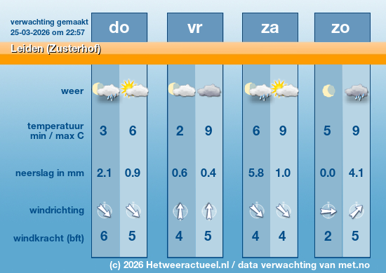 Meerdaagse Leiden (Zusterhof)