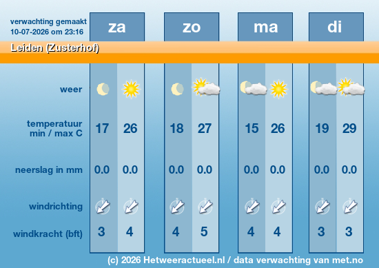 Meerdaagse Leiden (Zusterhof)