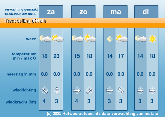 Meerdaagse Terschelling (KNMI)