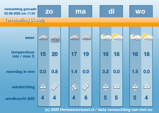 Meerdaagse Terschelling (KNMI)