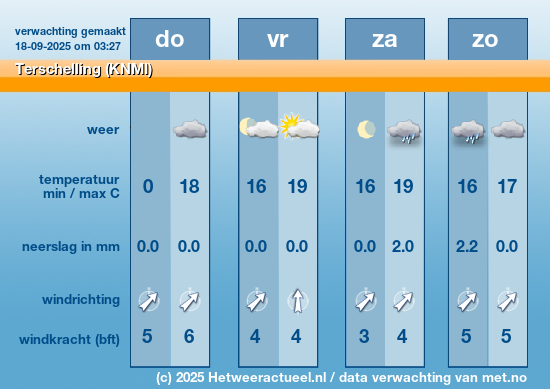Meerdaagse Terschelling (KNMI)