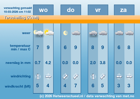 Meerdaagse Terschelling (KNMI)