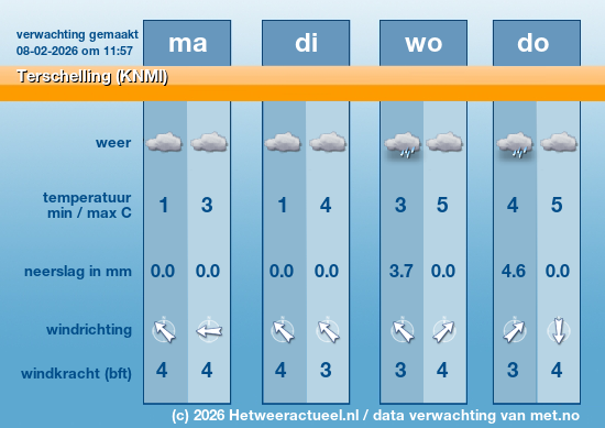 Meerdaagse Terschelling (KNMI)