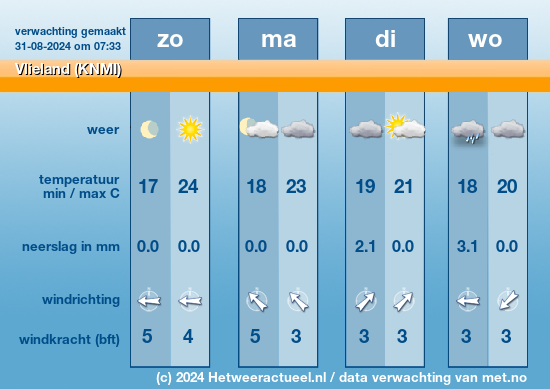 Meerdaagse Vlieland (KNMI)