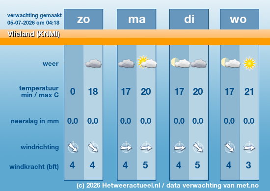 Meerdaagse Vlieland (KNMI)