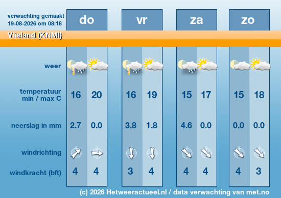 Meerdaagse Vlieland (KNMI)