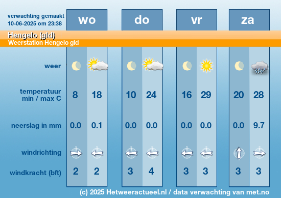 Meerdaagse Hengelo (gld)