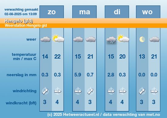 Meerdaagse Hengelo (gld)