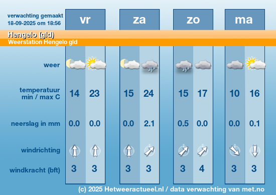 Meerdaagse Hengelo (gld)