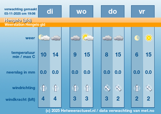 Meerdaagse Hengelo (gld)