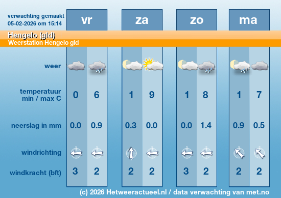 Meerdaagse Hengelo (gld)