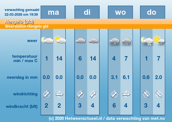 Meerdaagse Hengelo (gld)