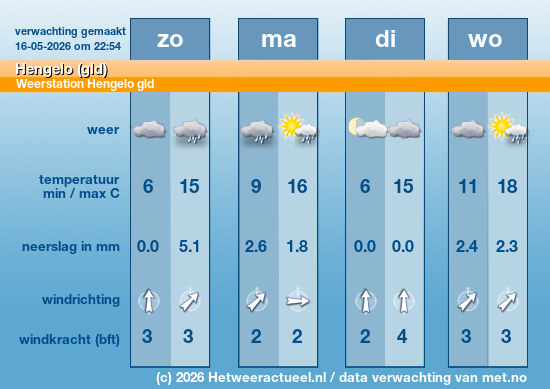 Meerdaagse Hengelo (gld)