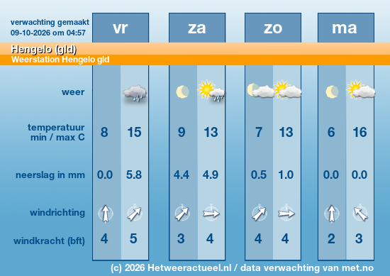 Meerdaagse Hengelo (gld)