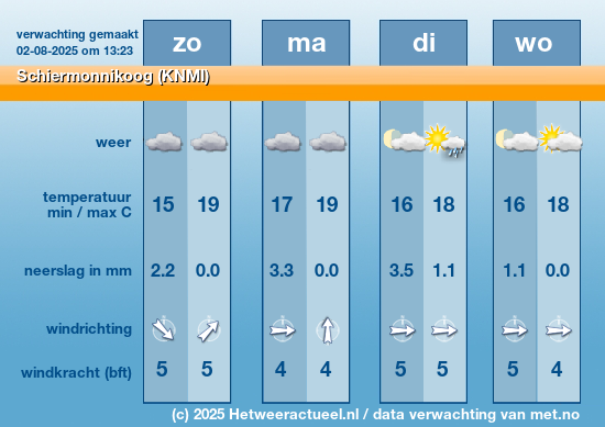 Meerdaagse Schiermonnikoog (KNMI)