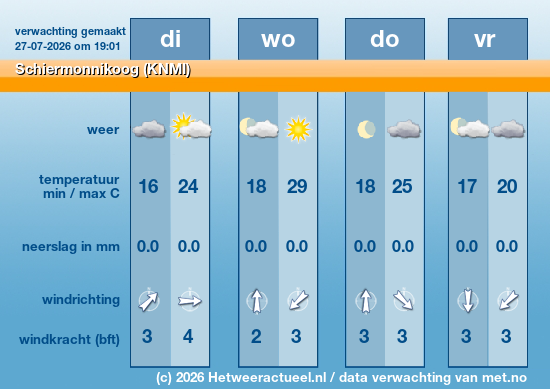 Meerdaagse Schiermonnikoog (KNMI)