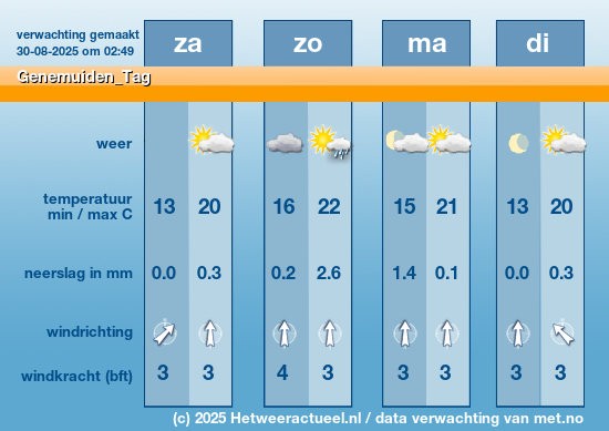 Meerdaagse Genemuiden_Tag