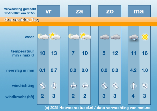 Meerdaagse Genemuiden_Tag