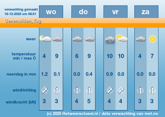 Meerdaagse Genemuiden_Tag