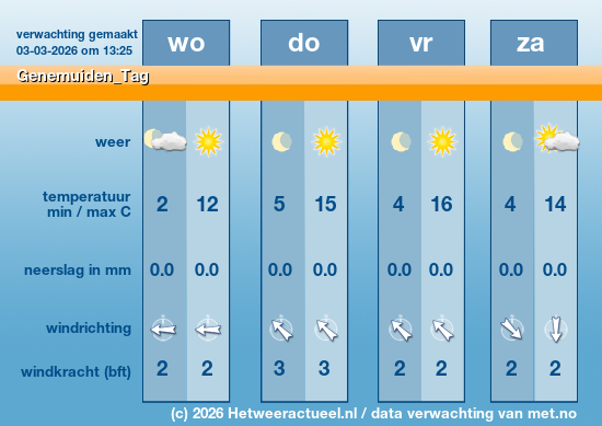 Meerdaagse Genemuiden_Tag