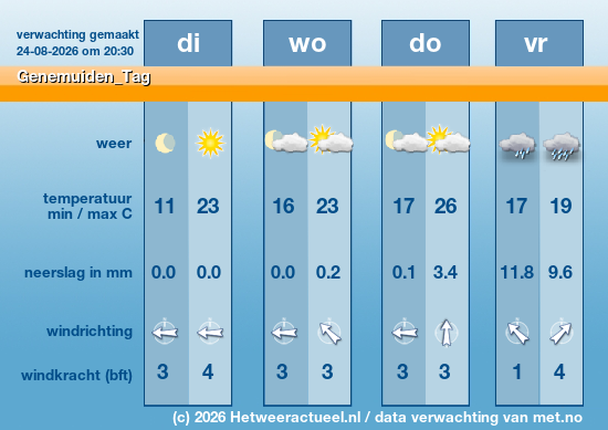 Meerdaagse Genemuiden_Tag