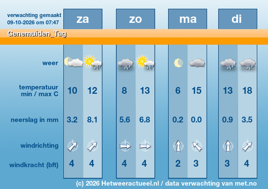 Meerdaagse Genemuiden_Tag