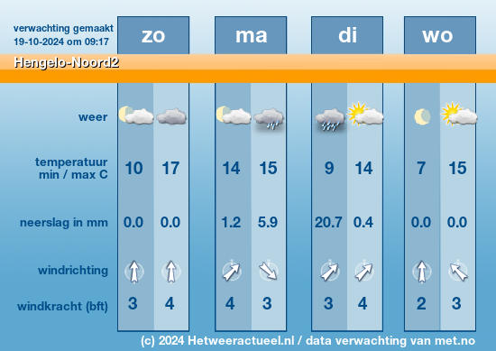 Meerdaagse Hengelo-Noord2