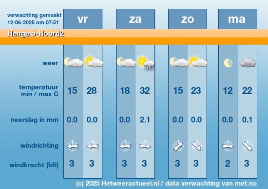 Meerdaagse Hengelo-Noord2