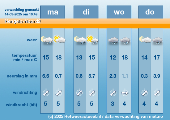 Meerdaagse Hengelo-Noord2
