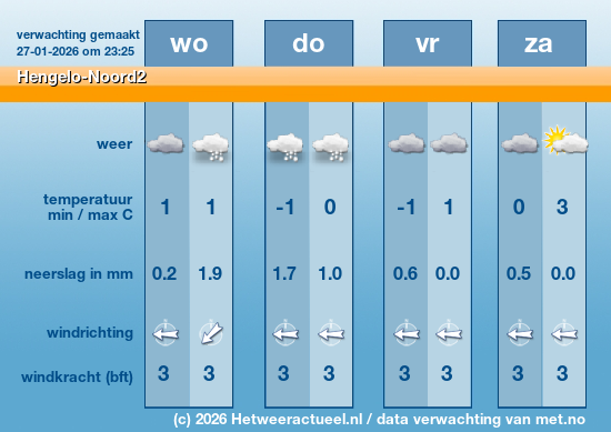 Meerdaagse Hengelo-Noord2