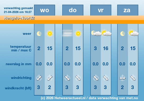 Meerdaagse Hengelo-Noord2