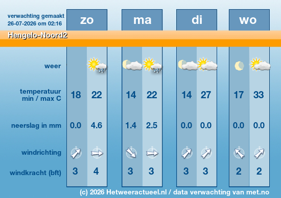 Meerdaagse Hengelo-Noord2