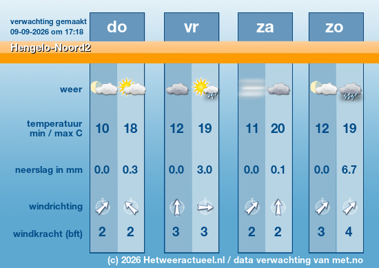 Meerdaagse Hengelo-Noord2