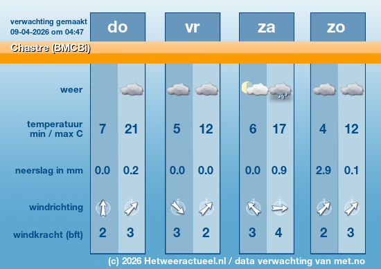 Meerdaagse Chastre (BMCBi)