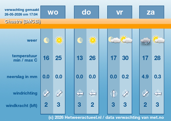 Meerdaagse Chastre (BMCBi)