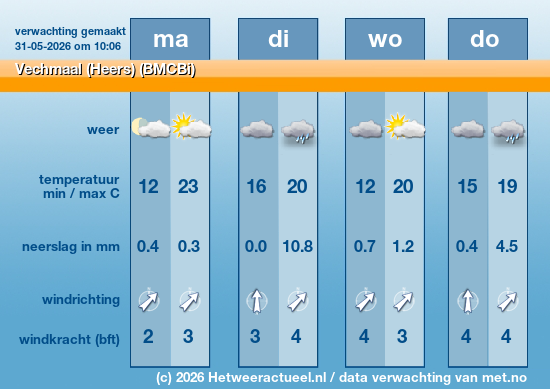 Meerdaagse Vechmaal (Heers) (BMCBi)