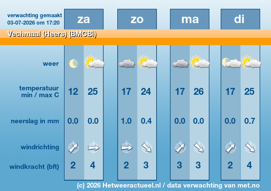 Meerdaagse Vechmaal (Heers) (BMCBi)