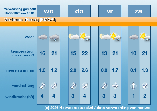 Meerdaagse Vechmaal (Heers) (BMCBi)