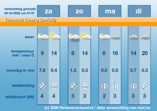 Meerdaagse Vechmaal (Heers) (BMCBi)