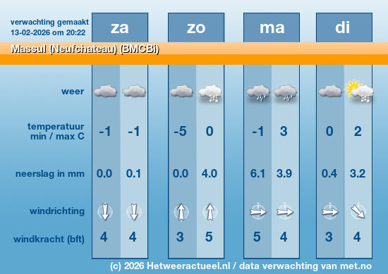 Meerdaagse Massul (Neufchateau) (BMCBi)