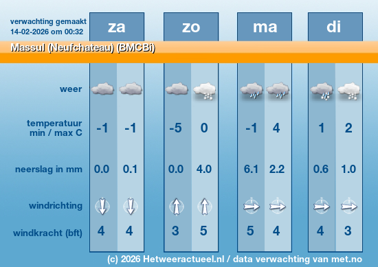 Meerdaagse Massul (Neufchateau) (BMCBi)