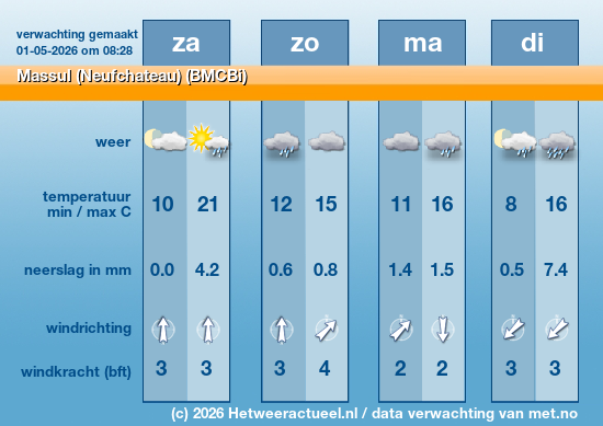 Meerdaagse Massul (Neufchateau) (BMCBi)