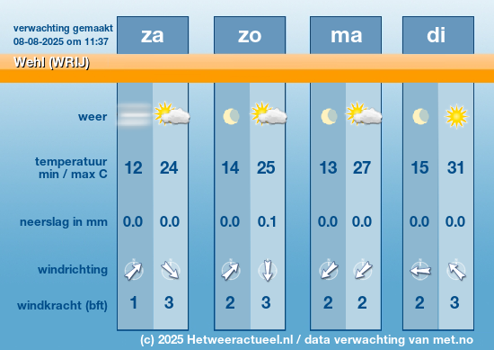 Meerdaagse Wehl (WRIJ)